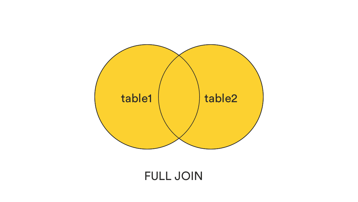 FULL JOIN