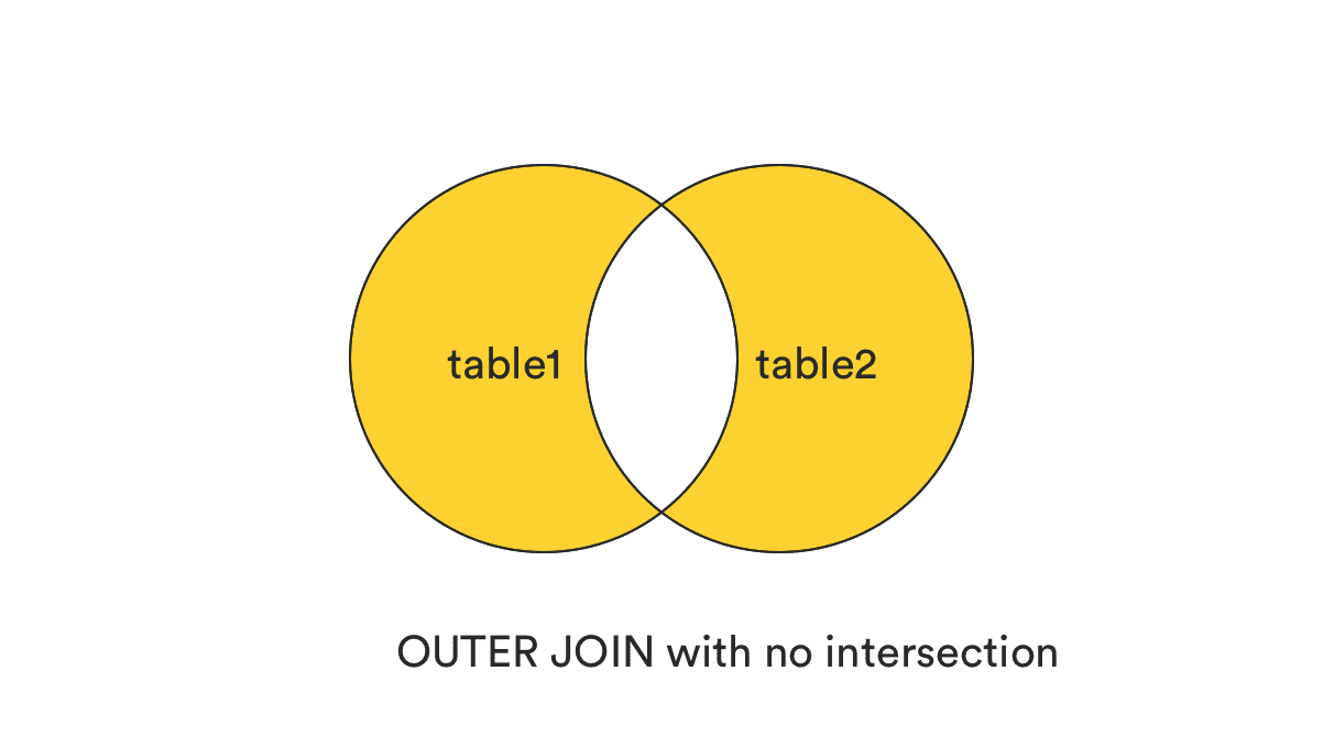FULL JOIN without the intersection