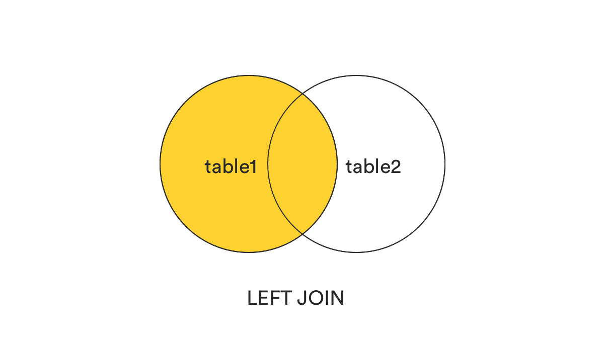 LEFT JOIN