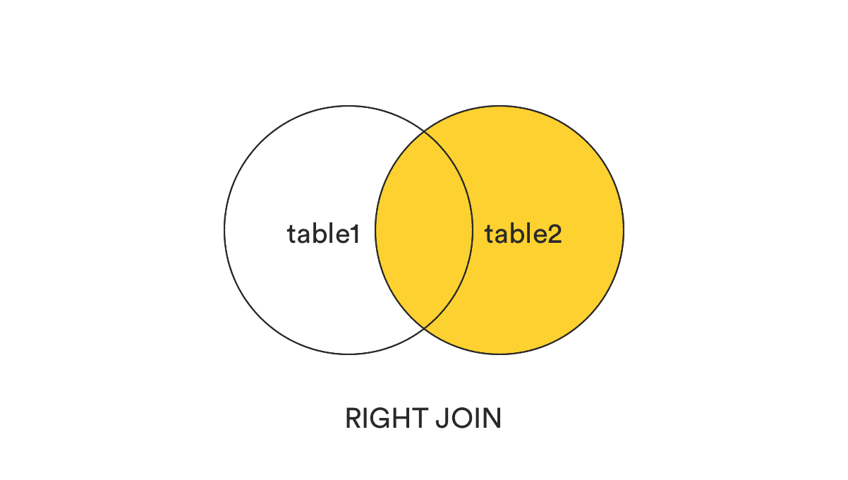 RIGHT JOIN