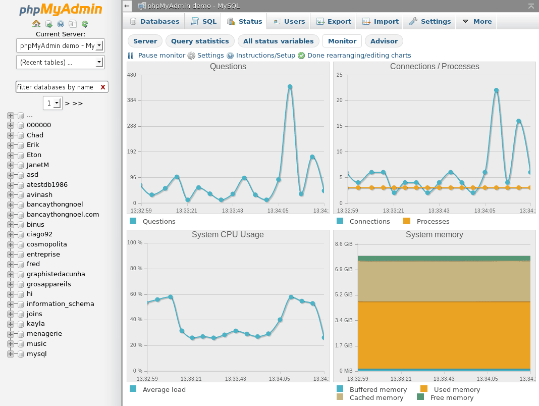 phpMyAdmin